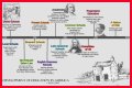 A Legacy Of Education And The Arts