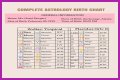 Astrology Birth Chart of Adam22 (Podcast Host) 2024
