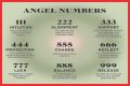 
Repeating Angel Numbers - 4's and 1's  (4411, 4141, 1414, 1144 etc)
