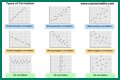 What are the 3 types of correlation in math? – Janet-Panic.com